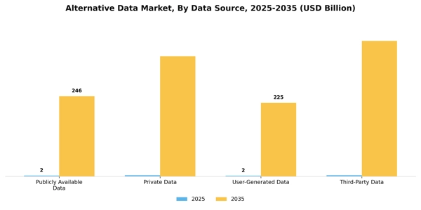 Alternative Data Market Segment Image 1