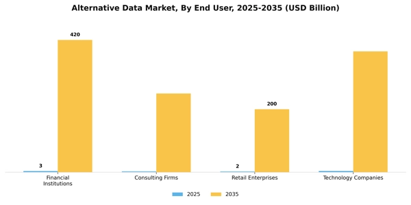 Alternative Data Market Segment Image 2