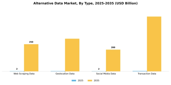 Alternative Data Market Segment Image 3
