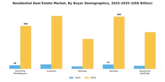 Residential Real Estate Market Segment Image 0