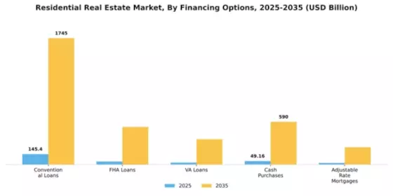 Residential Real Estate Market Segment Image 1
