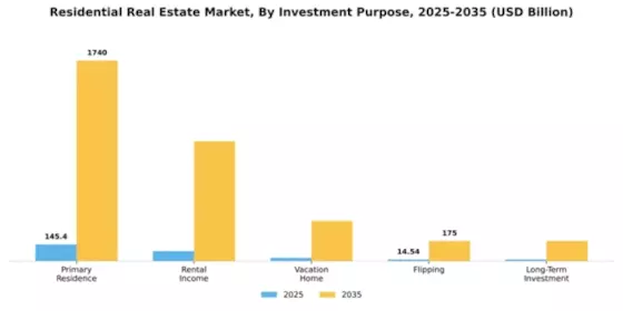 Residential Real Estate Market Segment Image 2
