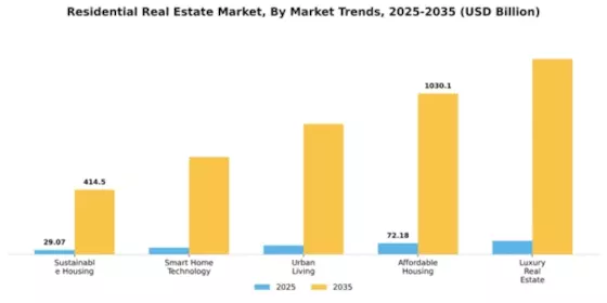 Residential Real Estate Market Segment Image 3