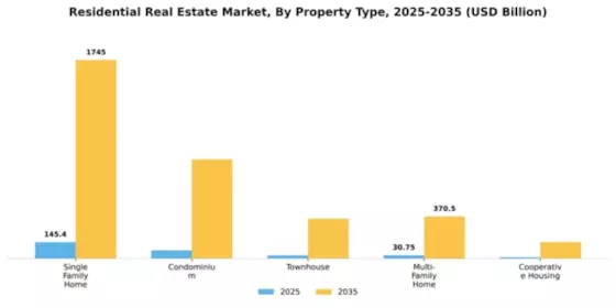 Residential Real Estate Market Segment Image 4