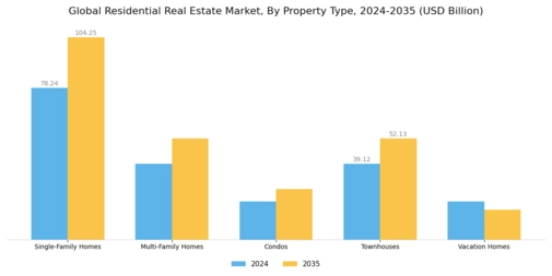 Residential Real Estate Market Segment Image 0