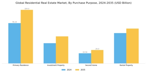Residential Real Estate Market Segment Image 1