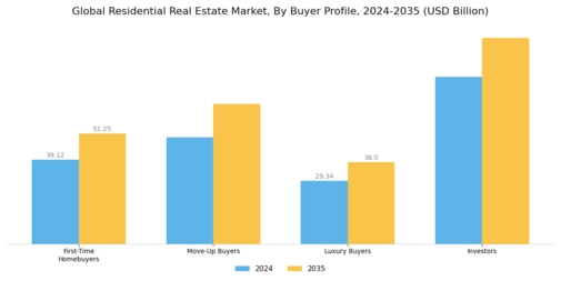 Residential Real Estate Market Segment Image 2