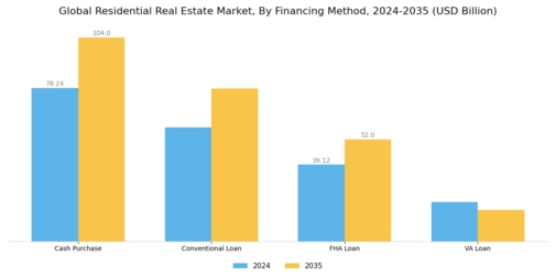 Residential Real Estate Market Segment Image 3