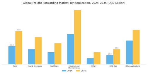 Freight Forwarding Market Segment Image 2