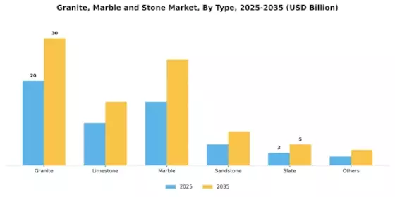 Granite, Marble and Stone Market Segment Image 0
