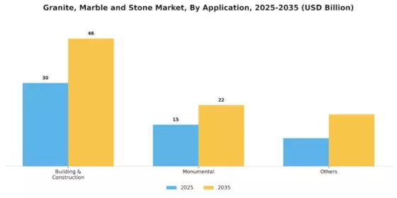 Granite, Marble and Stone Market Segment Image 1