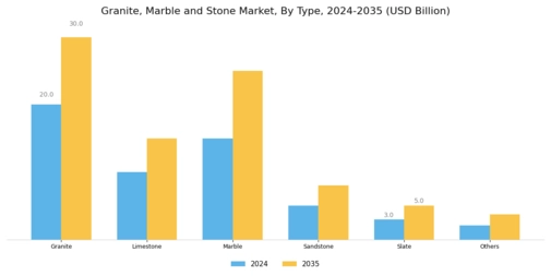 Granite, Marble and Stone Market Segment Image 0