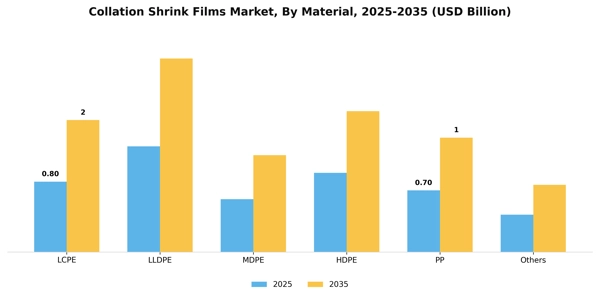 Collation Shrink Films Market Segment Image 2