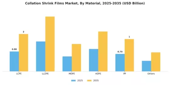 Collation Shrink Films Market Segment Image 0
