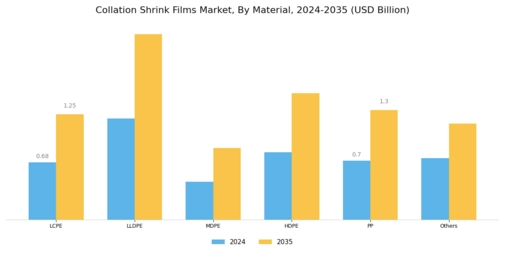 Collation Shrink Films Market Segment Image 0