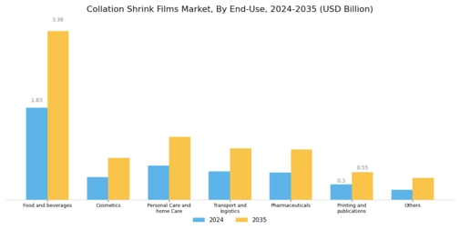 Collation Shrink Films Market Segment Image 2