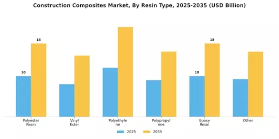 Construction Composites Market Segment Image 0