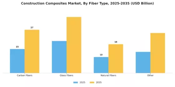 Construction Composites Market Segment Image 1