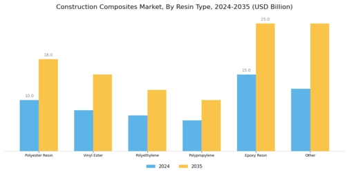 Construction Composites Market Segment Image 0