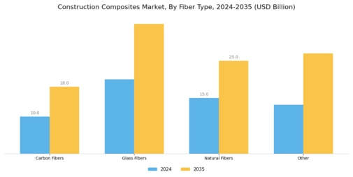 Construction Composites Market Segment Image 1