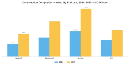 Construction Composites Market Segment Image 2