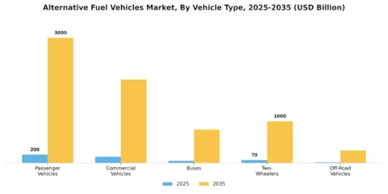 Alternative Fuel Vehicles Market Segment Image 1