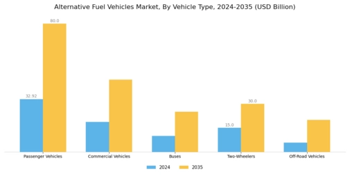 Alternative Fuel Vehicles Market Segment Image 1