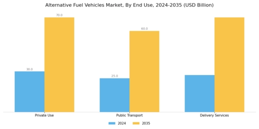 Alternative Fuel Vehicles Market Segment Image 3