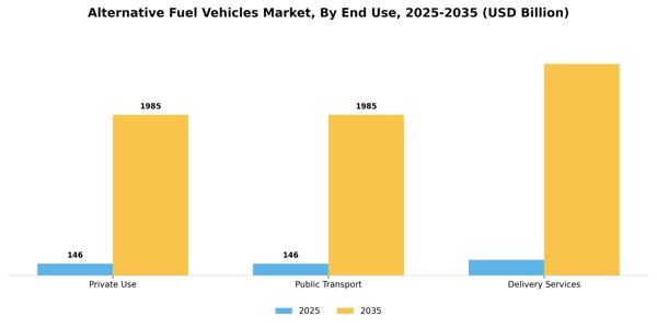 Alternative Fuel Vehicles Market Segment Image 0