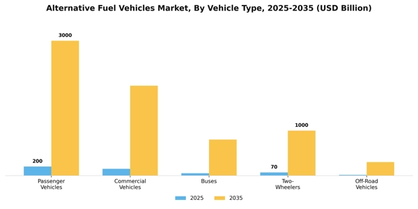Alternative Fuel Vehicles Market Segment Image 3
