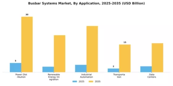 Busbar Systems Market Segment Image 0