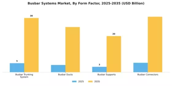 Busbar Systems Market Segment Image 2