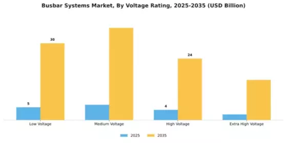 Busbar Systems Market Segment Image 4