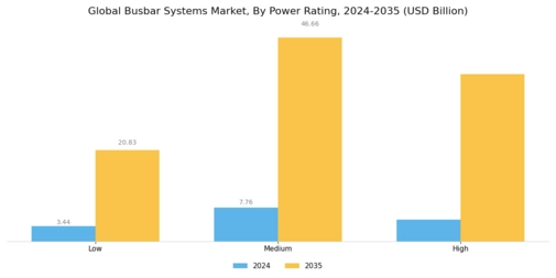 Busbar Systems Market Segment Image 1