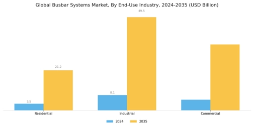 Busbar Systems Market Segment Image 2