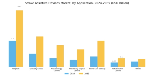 Stroke Assistive Devices Market Segment Image 1