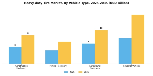 Heavy-duty Tire Market Segment Image 1