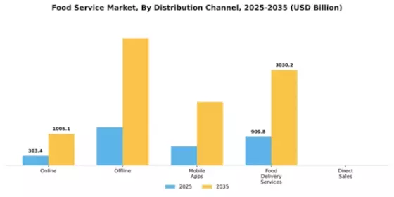 Food Service Market Segment Image 1