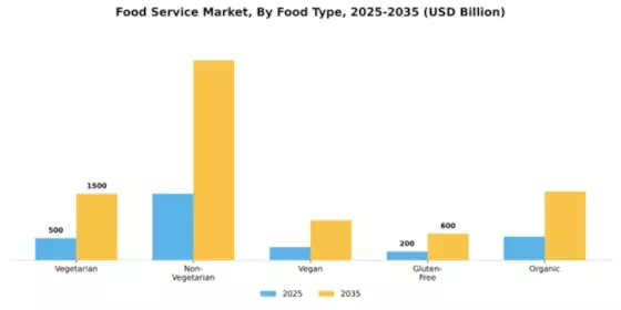 Food Service Market Segment Image 2