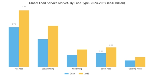 Food Service Market Segment Image 2