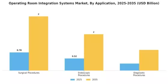 Operating Room Integration Systems Market Segment Image 1