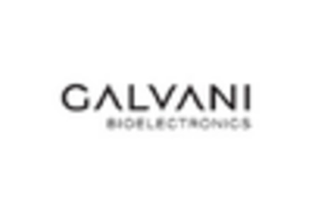 Healthcare Bioconvergence Market /uploads/reports/11598/key_players_7.webp