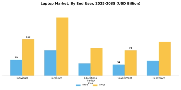 Laptop Market Segment Image 0