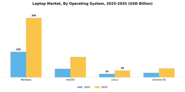 Laptop Market Segment Image 1