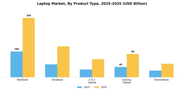 Laptop Market Segment Image 2