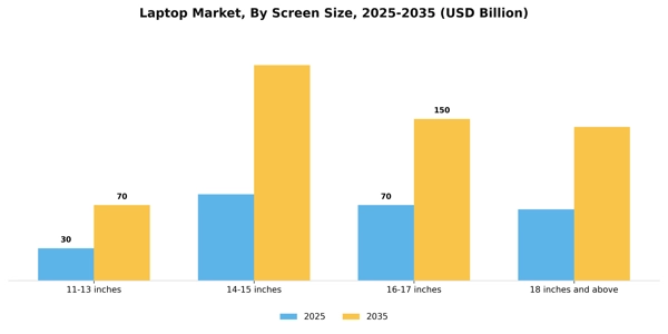 Laptop Market Segment Image 3