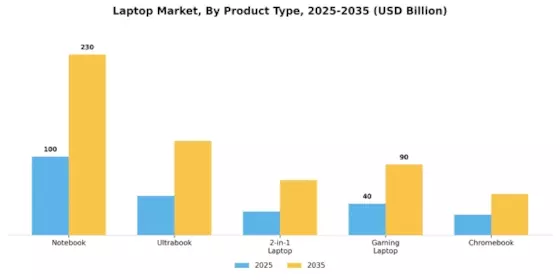 Laptop Market Segment Image 0