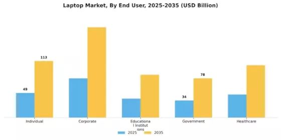 Laptop Market Segment Image 1