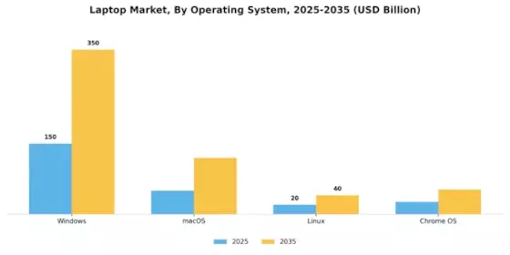 Laptop Market Segment Image 2