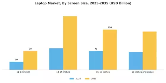 Laptop Market Segment Image 3